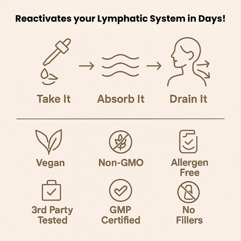 Lymphatic Drainage Support - Detoxify from the Inside Out.