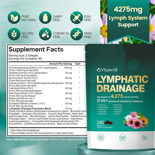 21-in-1 Lymphatic Drainage Complex - 4,275mg
