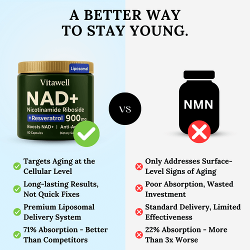 3-in-1 NAD+ Cellular Renewal - Slows Aging, Boosts Energy & Restores Youthfulness